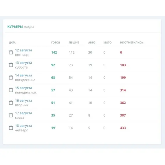 runCRM - система управления доставкой маркетплейса CS-Cart Multi-Vendor, фото , MAURISWEB.RU 11