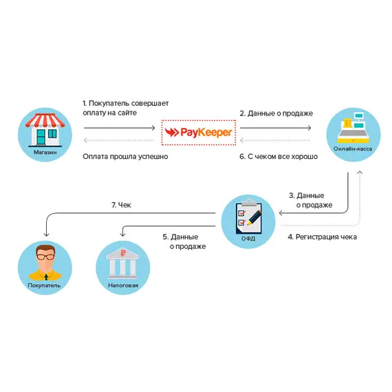 БАНК РУССКИЙ СТАНДАРТ * – Эквайринг: СБП, Visa, MasterCard, Мир, UnionPay, Касса, ОФД, Честный знак, холдирование, признак агента, смена статусов заказа для CS-Cart и Multi-Vendor, фото , MAURISWEB.RU 4