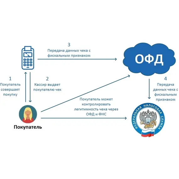 БАНК РУССКИЙ СТАНДАРТ * – Эквайринг: СБП, Visa, MasterCard, Мир, UnionPay, Касса, ОФД, Честный знак, холдирование, признак агента, смена статусов заказа для CS-Cart и Multi-Vendor, фото , MAURISWEB.RU 11