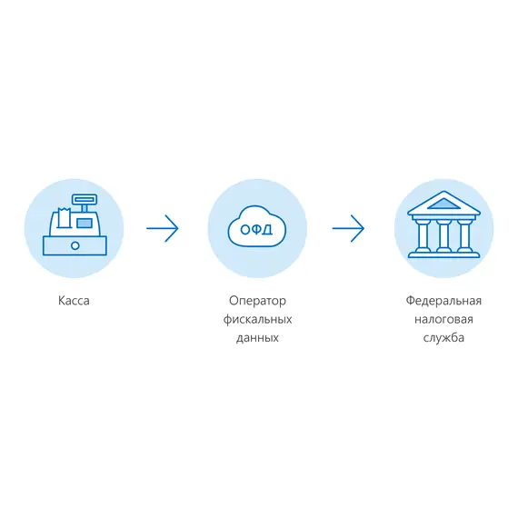 БАНК ТОЧКА – Эквайринг: СБП, Visa, MasterCard, Мир, UnionPay и другие для CS-Cart и Multi-Vendor, фото , MAURISWEB.RU 8