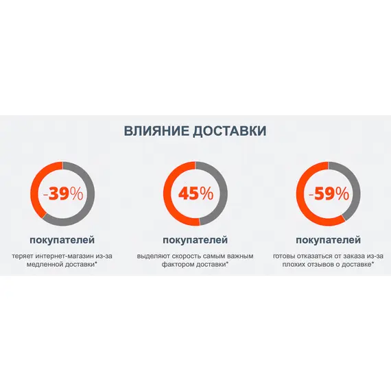 Интеграции курьерской службы Курьерист для платформы CS-Cart и CS-Cart Multi-Vendor, Тип лицензии: CS-Cart Free, Standard, Транспортная компания: КУРЬЕРИСТ, Тип Продукта/Версии: Ограниченая, фото , MAURISWEB.RU 3