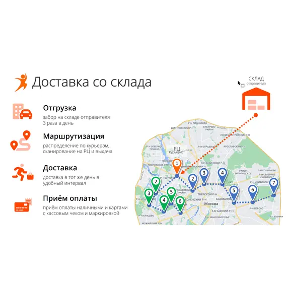 Интеграции курьерской службы Курьерист для платформы CS-Cart и CS-Cart Multi-Vendor, Тип лицензии: CS-Cart Free, Standard, Транспортная компания: КУРЬЕРИСТ, Тип Продукта/Версии: Ограниченая, фото , MAURISWEB.RU 4